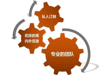 卓越洞察，世代传承 家族财富办公室的成立与核心使命