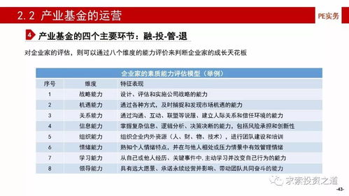 产业基金的建立、投资、投后管理及风险控制与投资管理和咨询服务深度解析