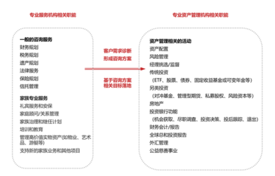 升维思考 盖茨夫妇离婚背后的幸福人生账户与家族办公室通路