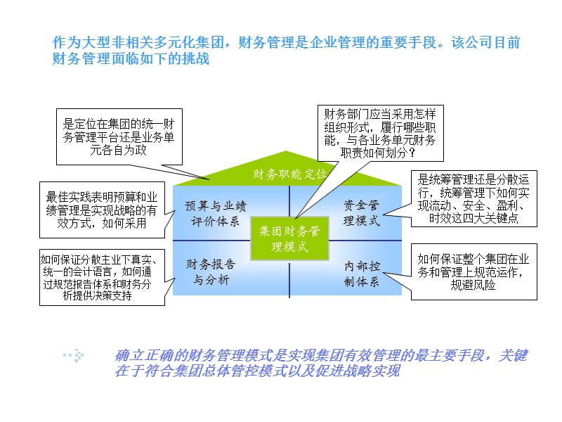 投资管理与咨询服务 IBM实践与管理改进路径
